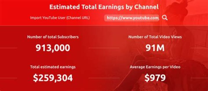 DanaWinnerVEVO net worth, income and estimated earnings of Youtuber channel